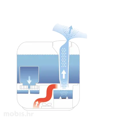 BONECO U350 – ANTIBAKTERIJSKA ZAŠTITA, ETERIČNA ULJA, PUNJENJE S VRHA, A250 AQUA PRO FILTER ZA OVLAŽIVANJE BEZ KAMENCA-1